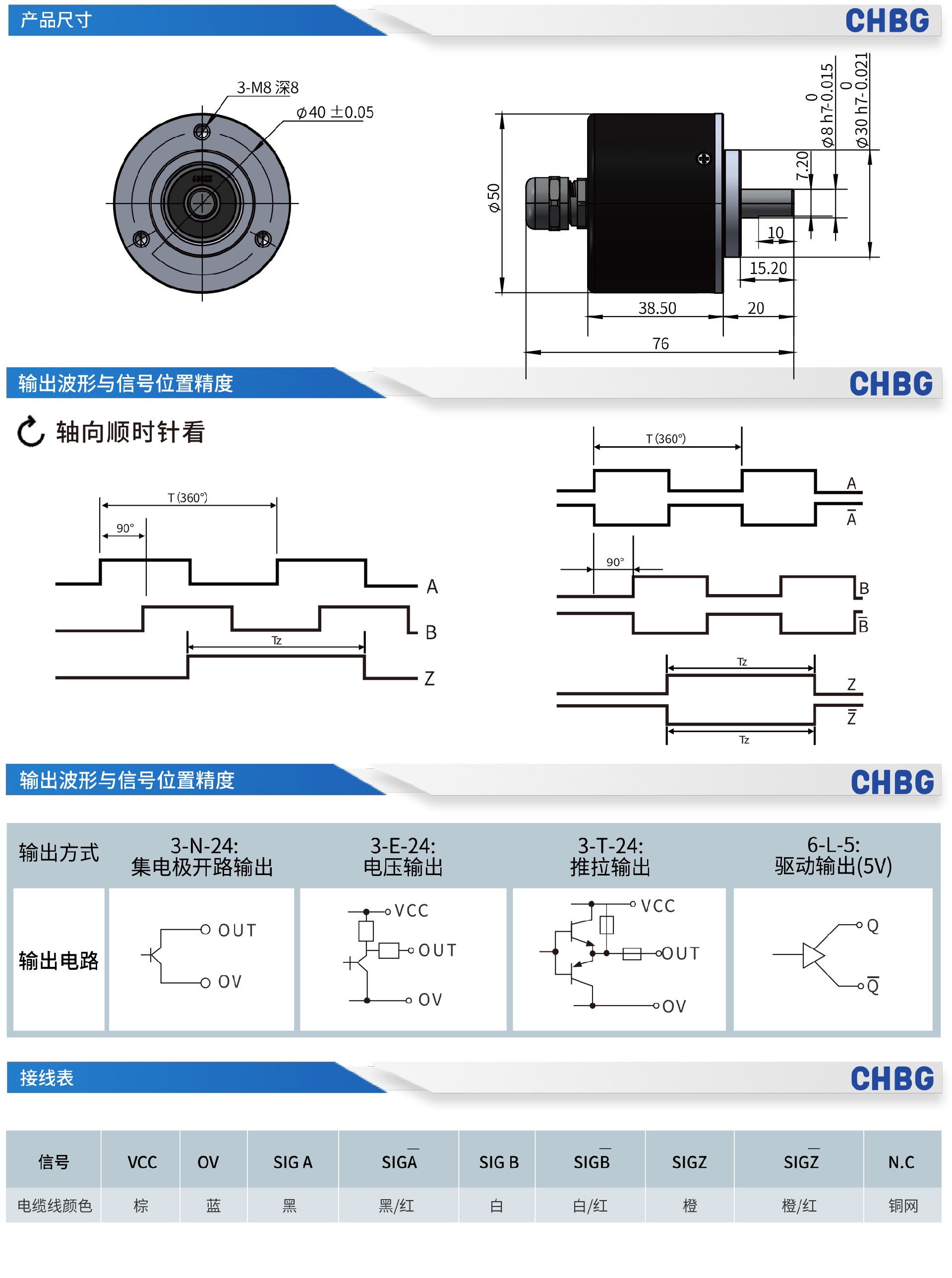 E50S8编码器