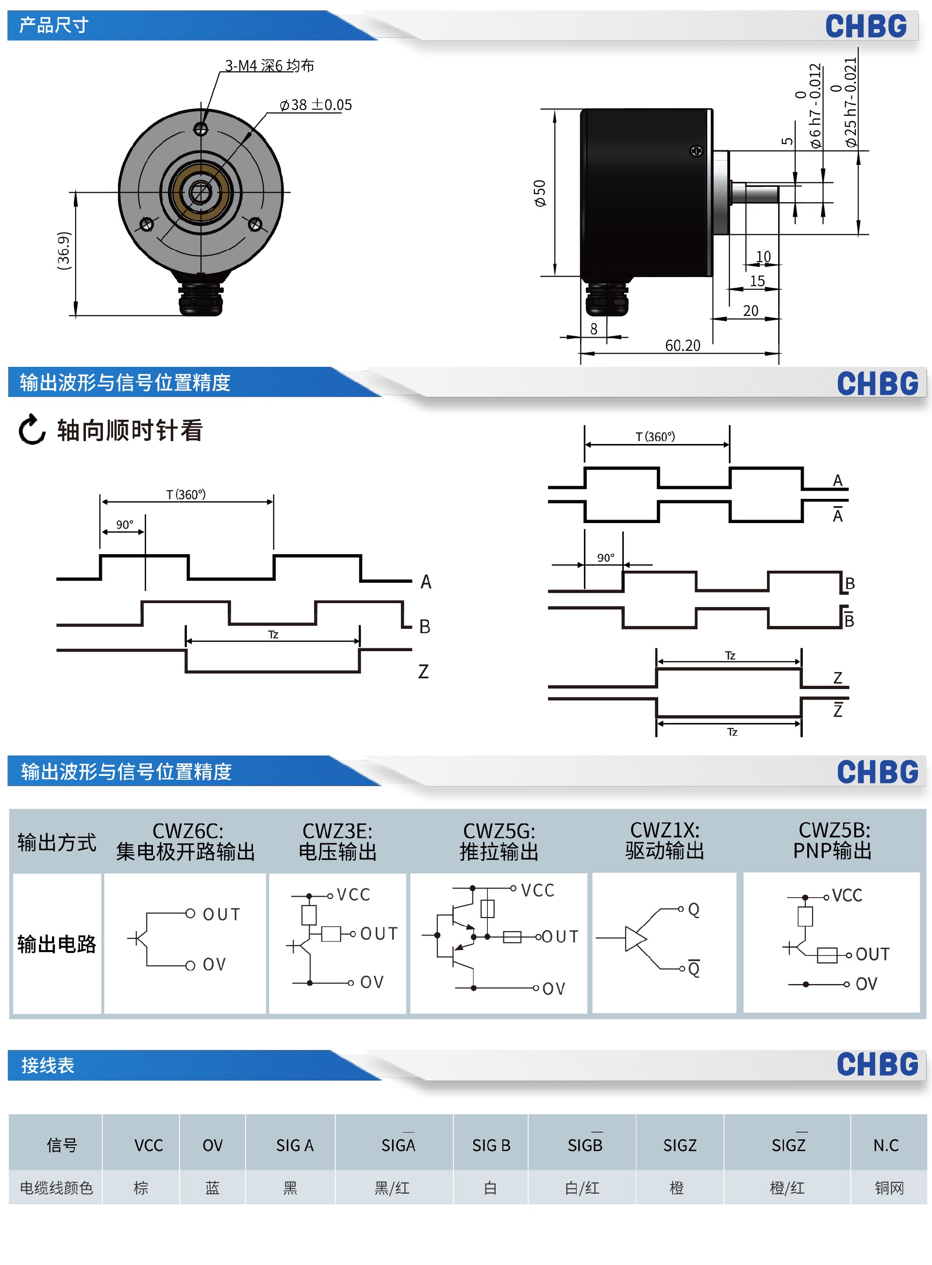 E6C2编码器