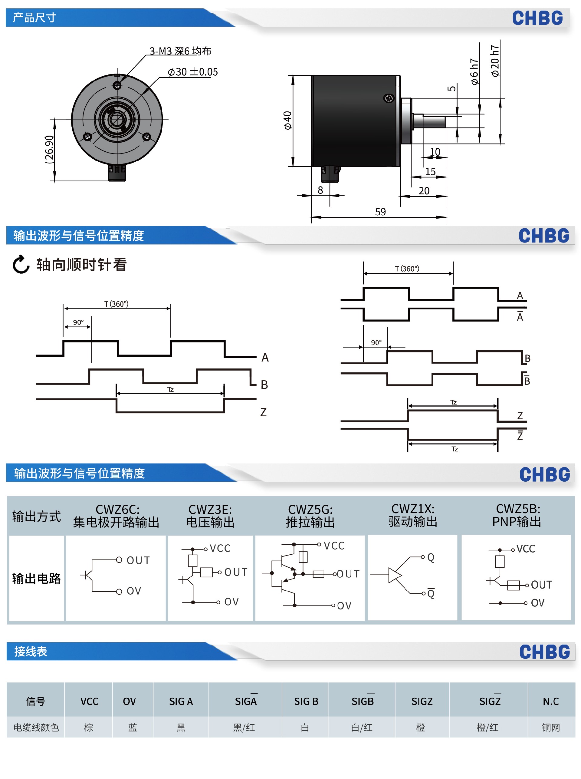 E6B2编码器